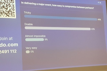 The results of the poll on compromise (Photo Credit: Andy Rice. Copyright: Host City)